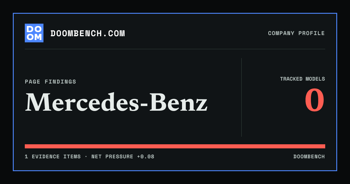 DoomBench social sharing card for Mercedes-Benz.