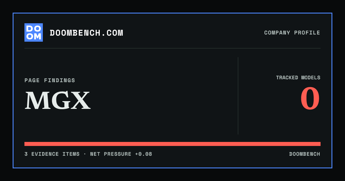 DoomBench social sharing card for MGX.