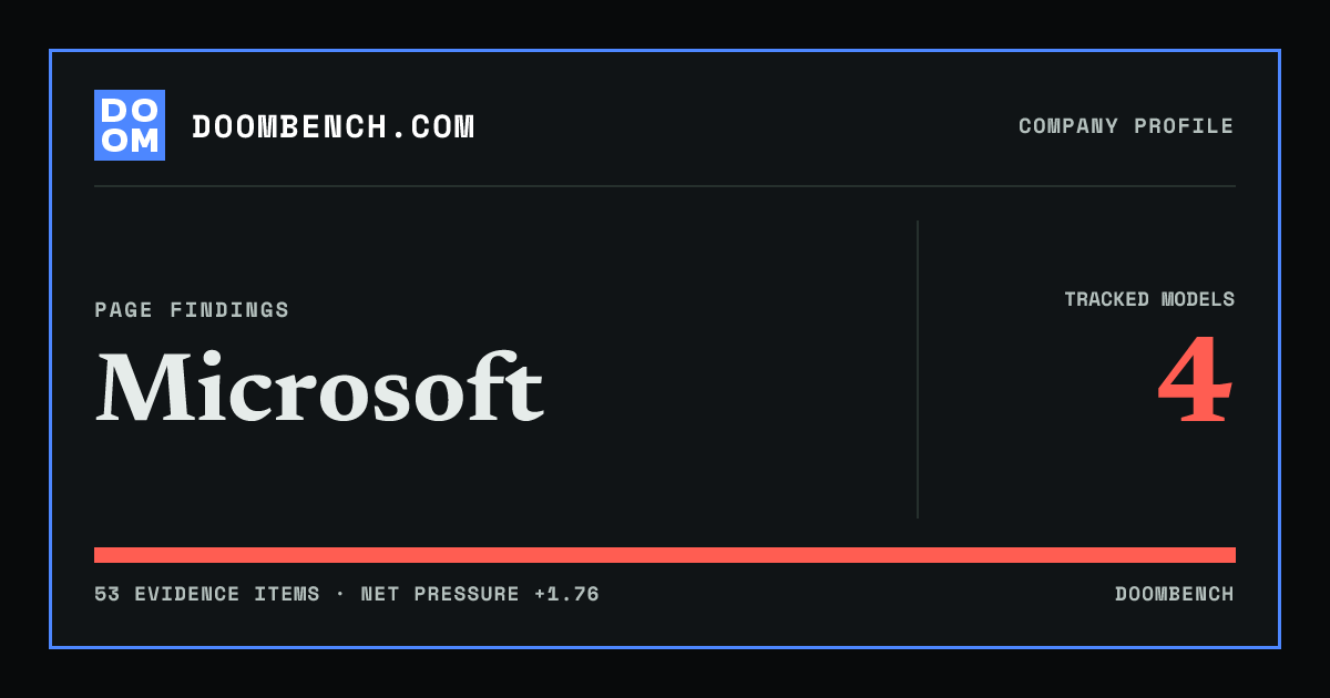 DoomBench social sharing card for Microsoft.