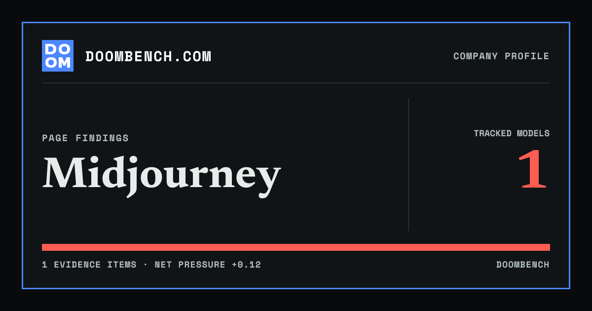 DoomBench social sharing card for Midjourney.