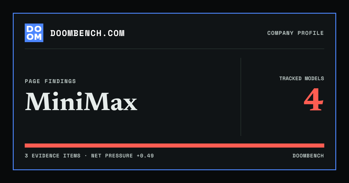 DoomBench social sharing card for MiniMax.