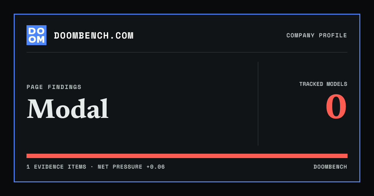DoomBench social sharing card for Modal.