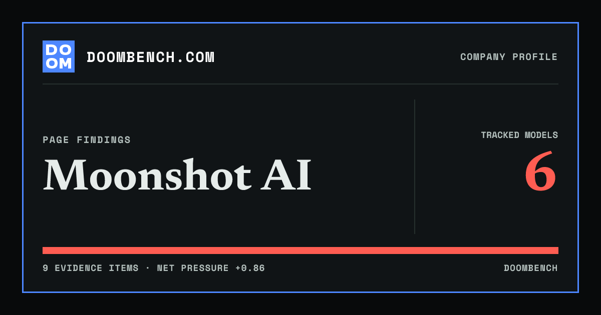 DoomBench social sharing card for Moonshot AI.