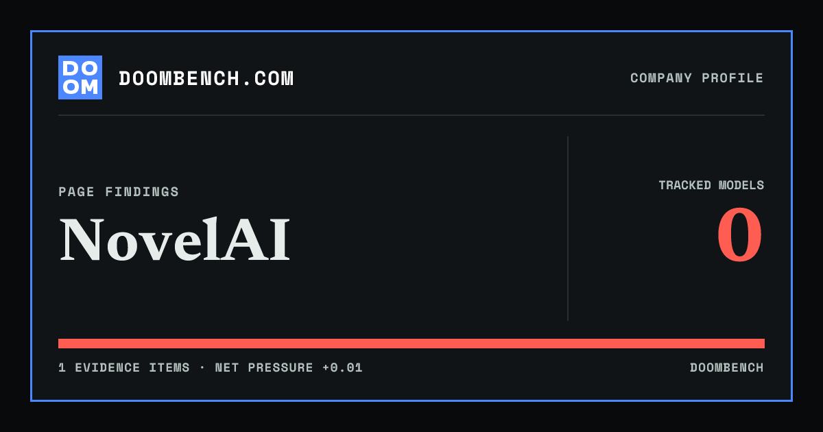 DoomBench social sharing card for NovelAI.