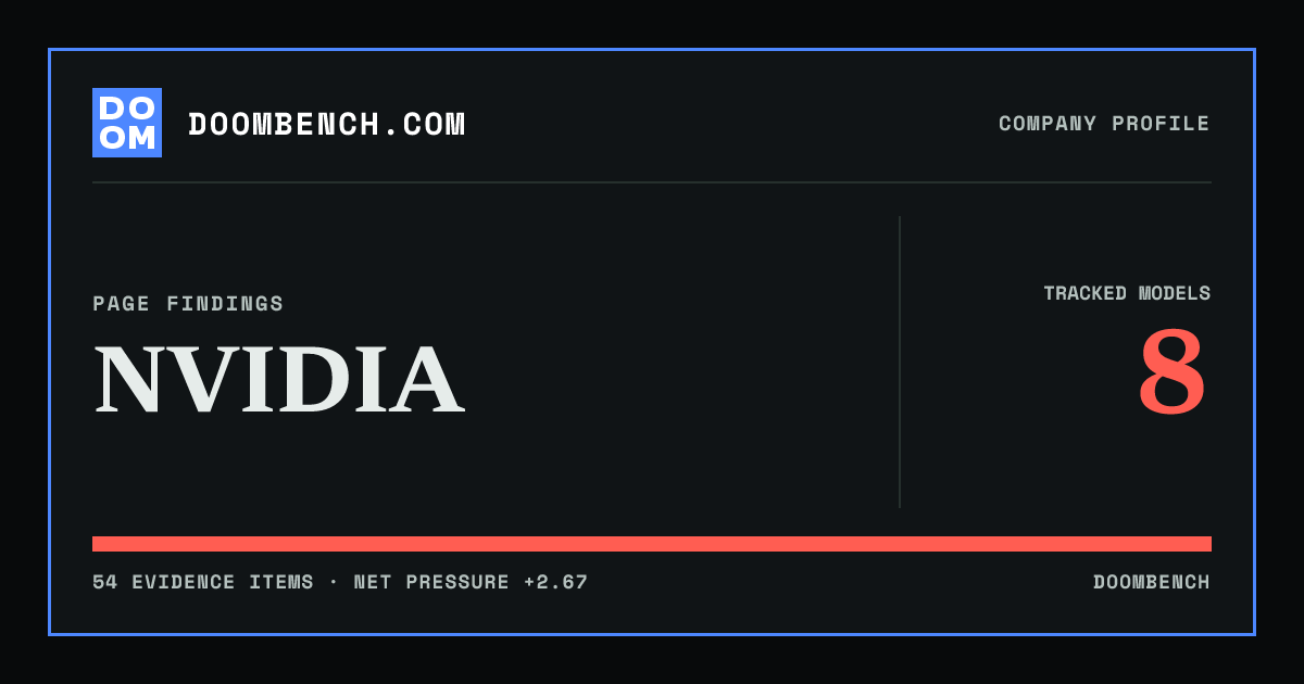 DoomBench social sharing card for NVIDIA.