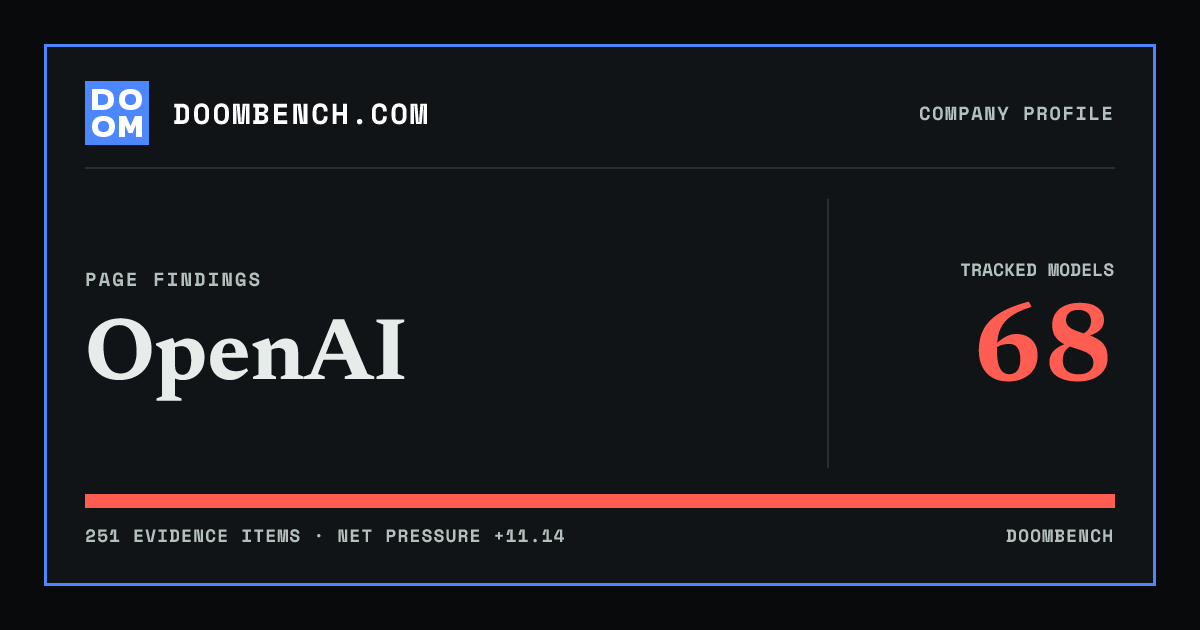 DoomBench social sharing card for OpenAI.