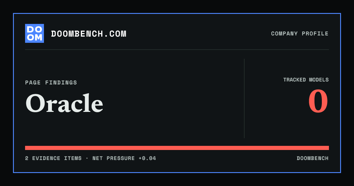 DoomBench social sharing card for Oracle.