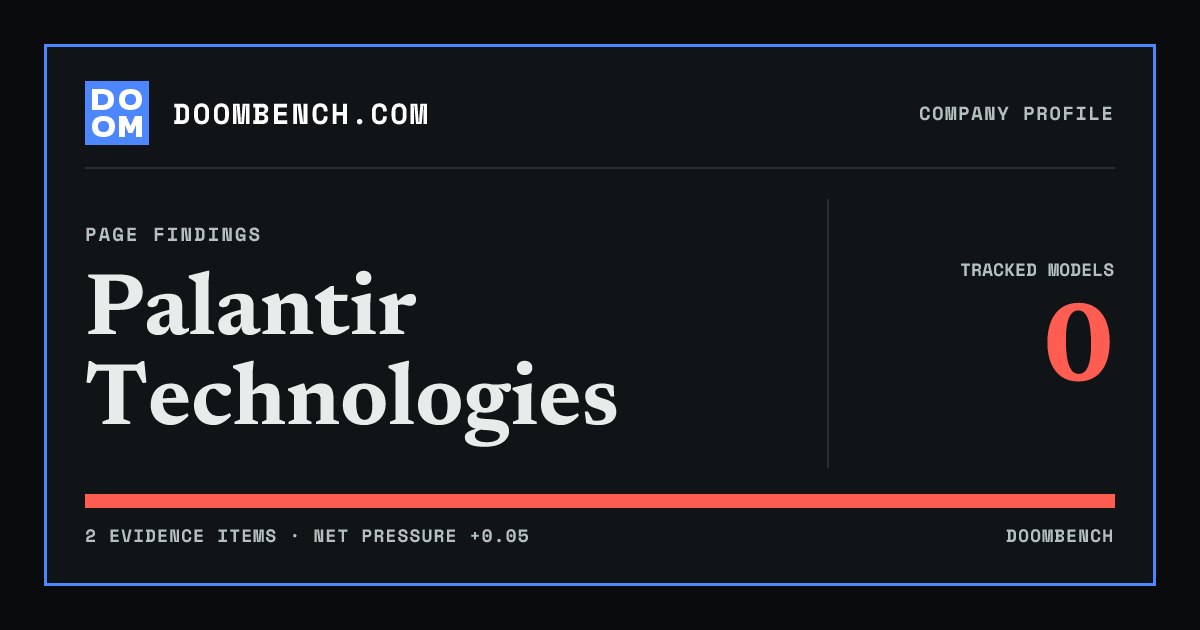 DoomBench social sharing card for Palantir Technologies.