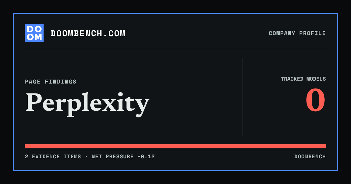 DoomBench social sharing card for Perplexity.