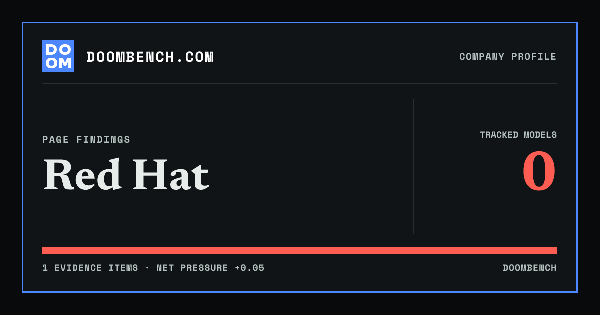 DoomBench social sharing card for Red Hat.