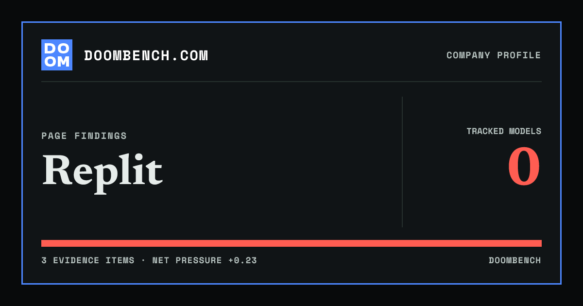 DoomBench social sharing card for Replit.