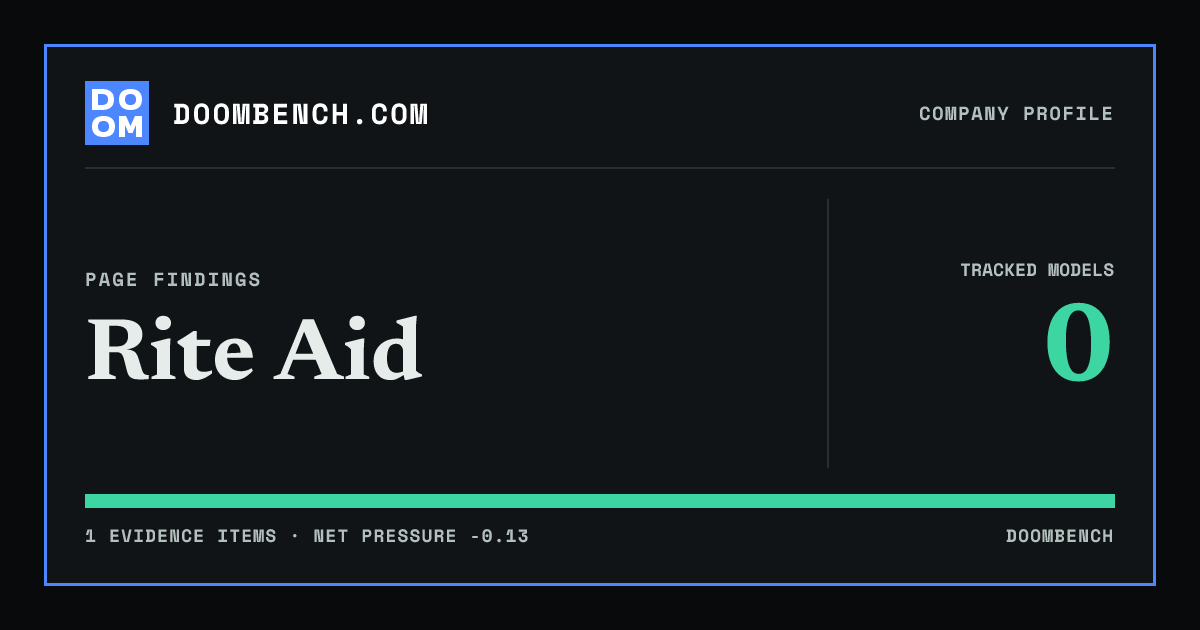 DoomBench social sharing card for Rite Aid.
