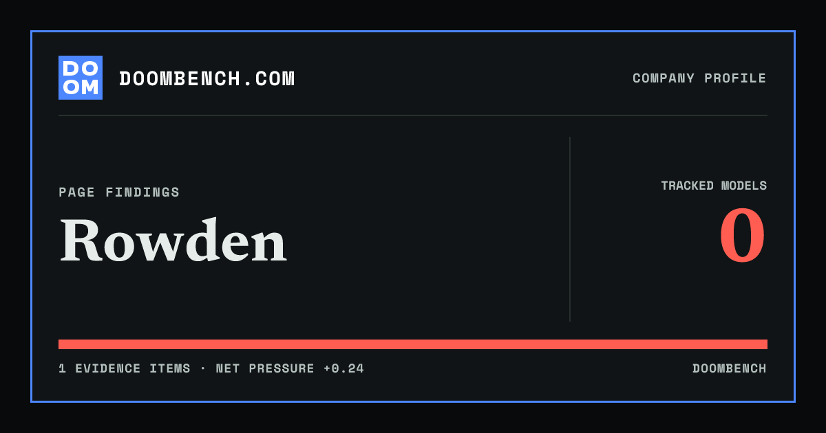 DoomBench social sharing card for Rowden.