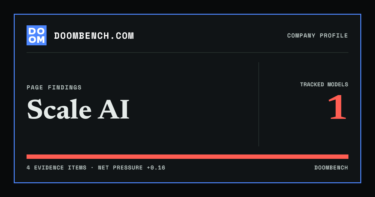 DoomBench social sharing card for Scale AI.