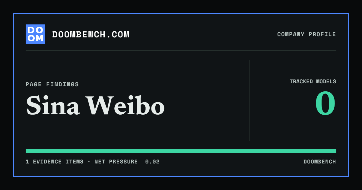 DoomBench social sharing card for Sina Weibo.