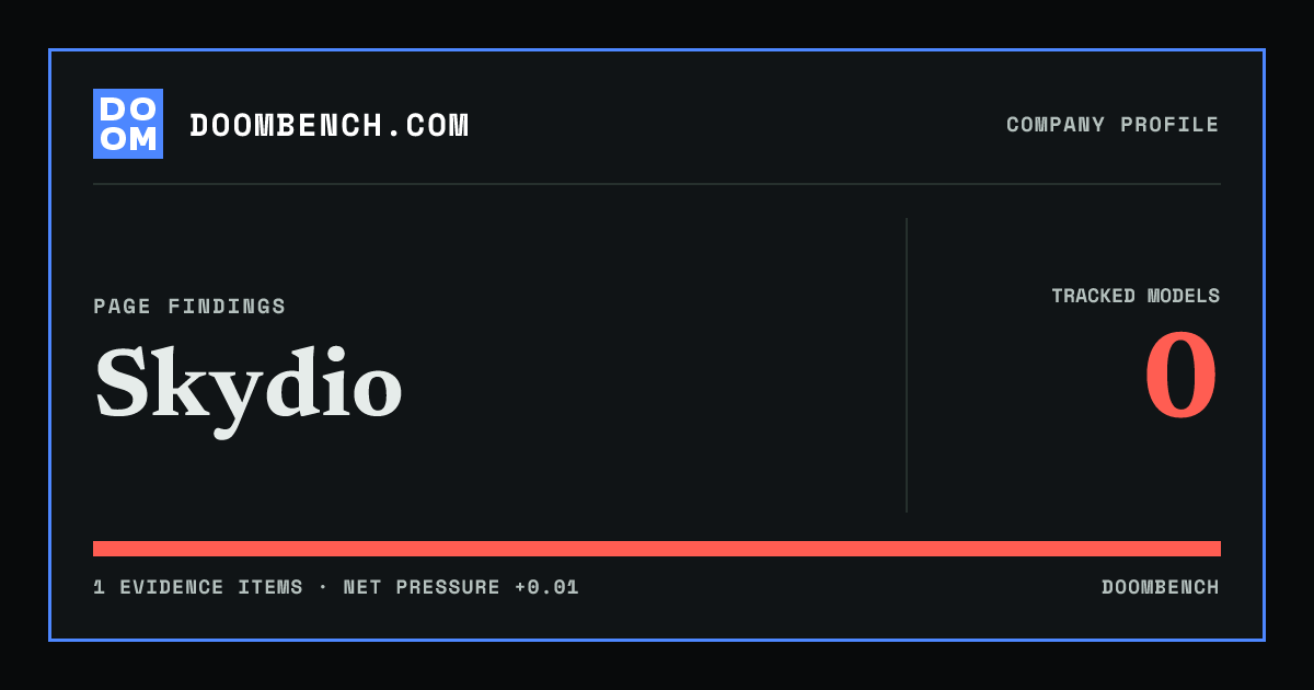 DoomBench social sharing card for Skydio.