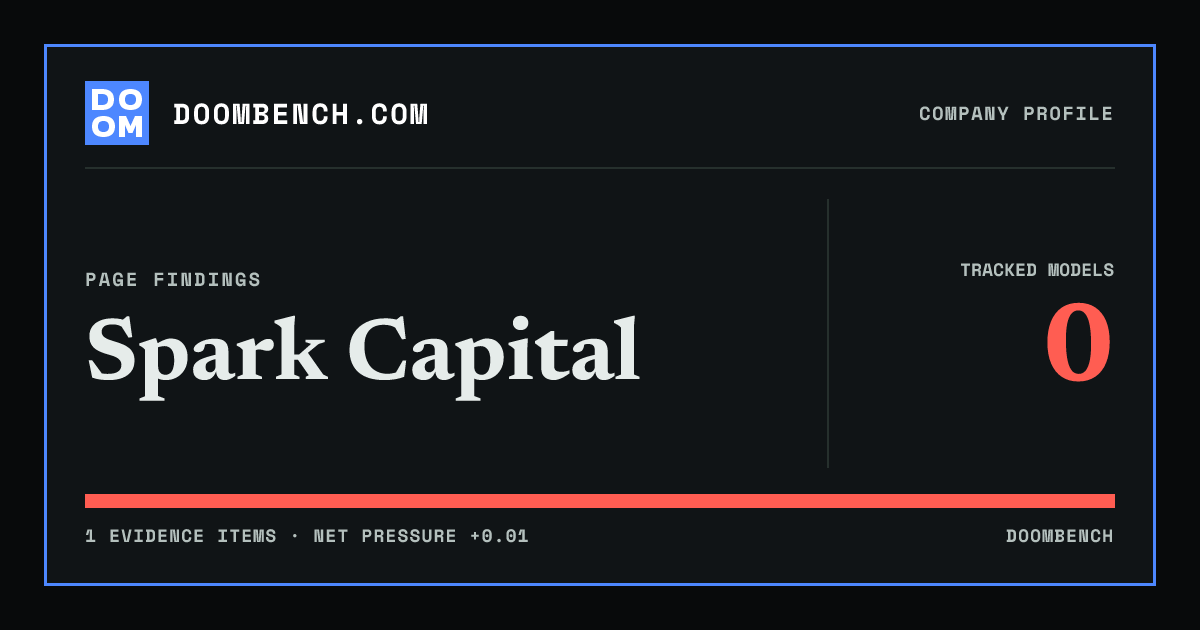 DoomBench social sharing card for Spark Capital.