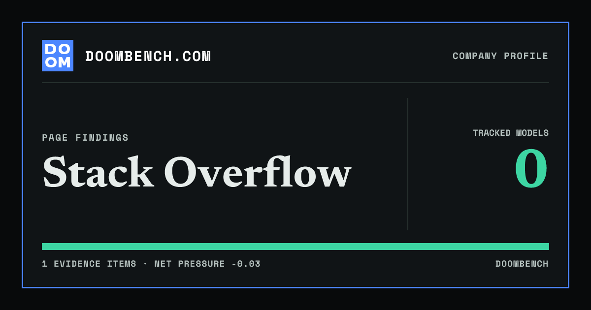 DoomBench social sharing card for Stack Overflow.
