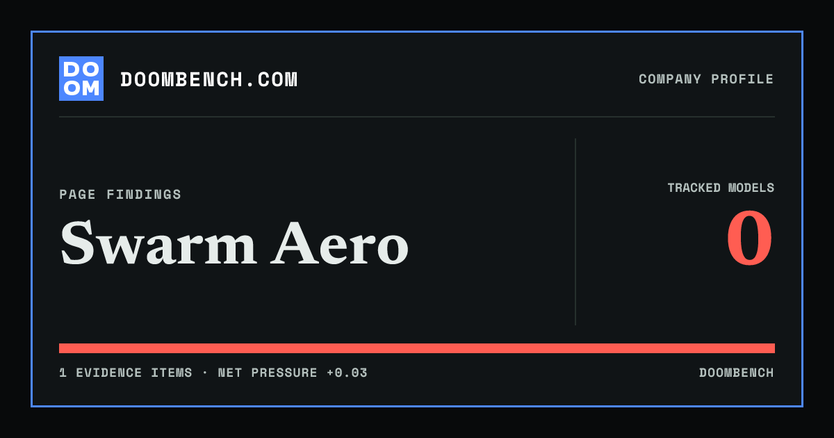 DoomBench social sharing card for Swarm Aero.
