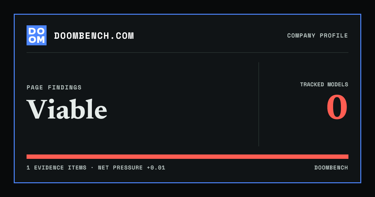 DoomBench social sharing card for Viable.