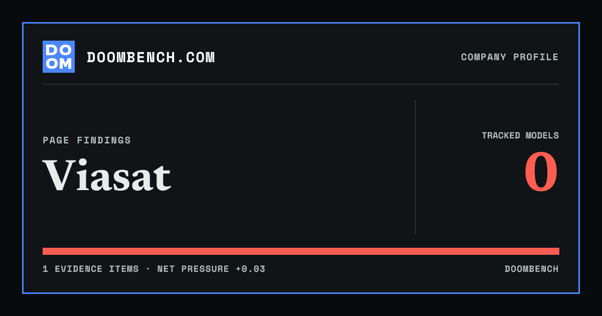DoomBench social sharing card for Viasat.
