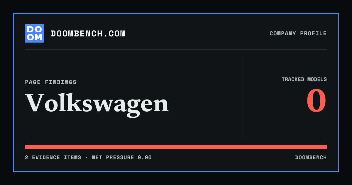 DoomBench social sharing card for Volkswagen.