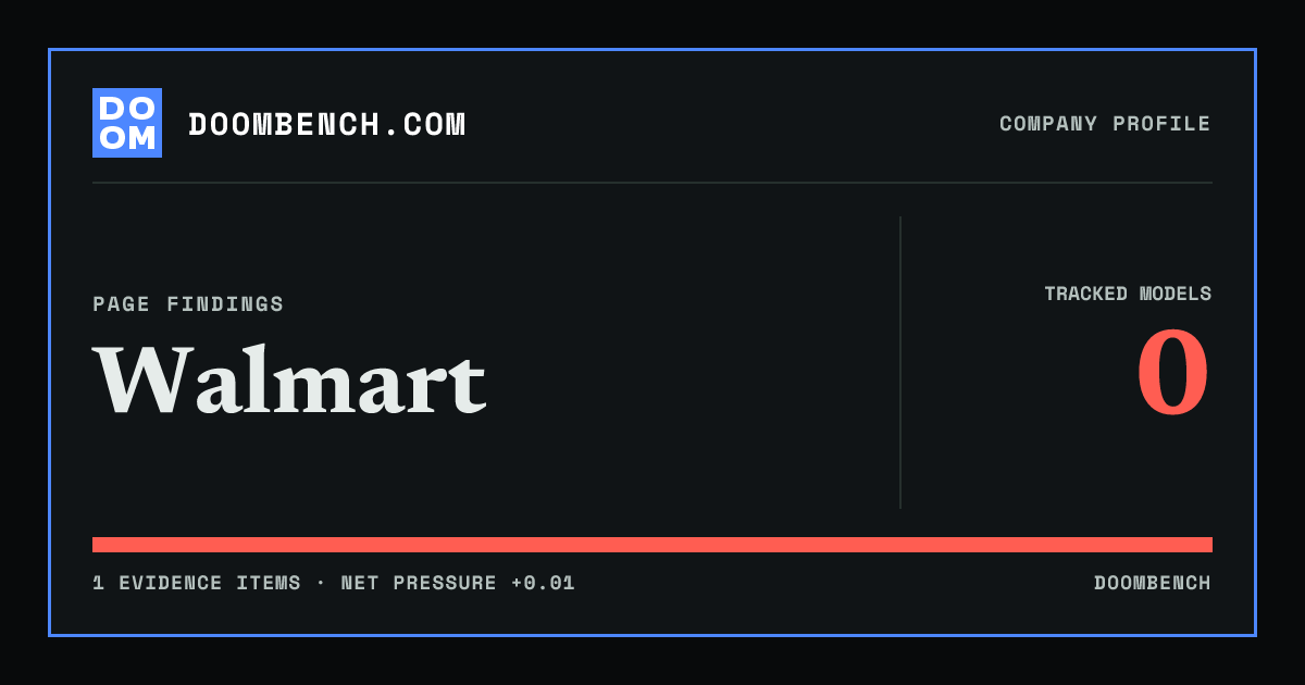 DoomBench social sharing card for Walmart.