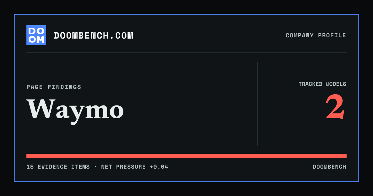DoomBench social sharing card for Waymo.