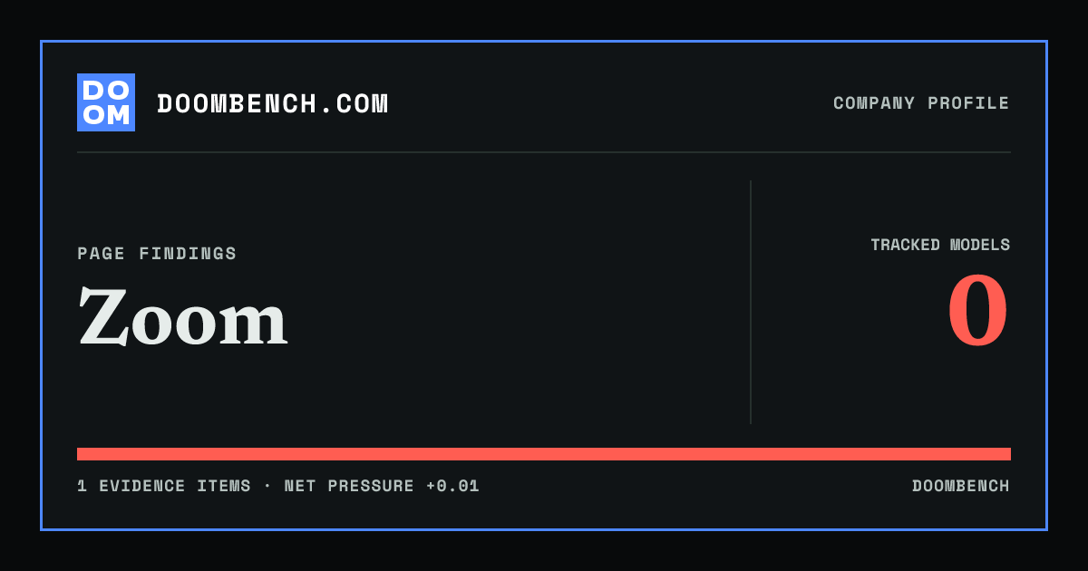 DoomBench social sharing card for Zoom.