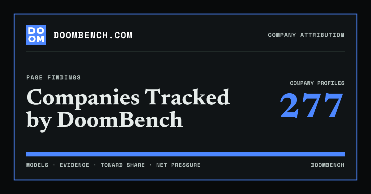 DoomBench social sharing card for Companies Tracked by DoomBench.