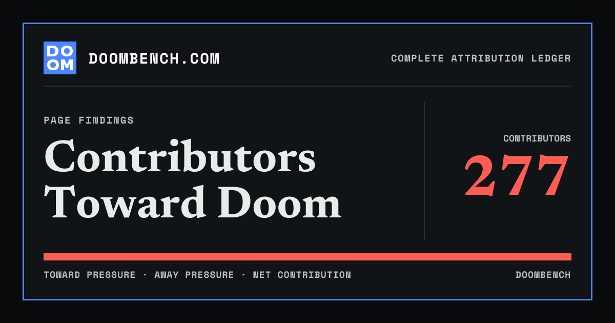 DoomBench social sharing card for Contributors Toward Doom.