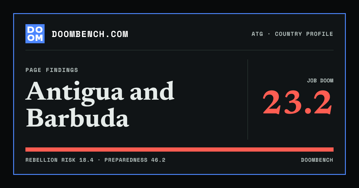 DoomBench social sharing card for Antigua and Barbuda.