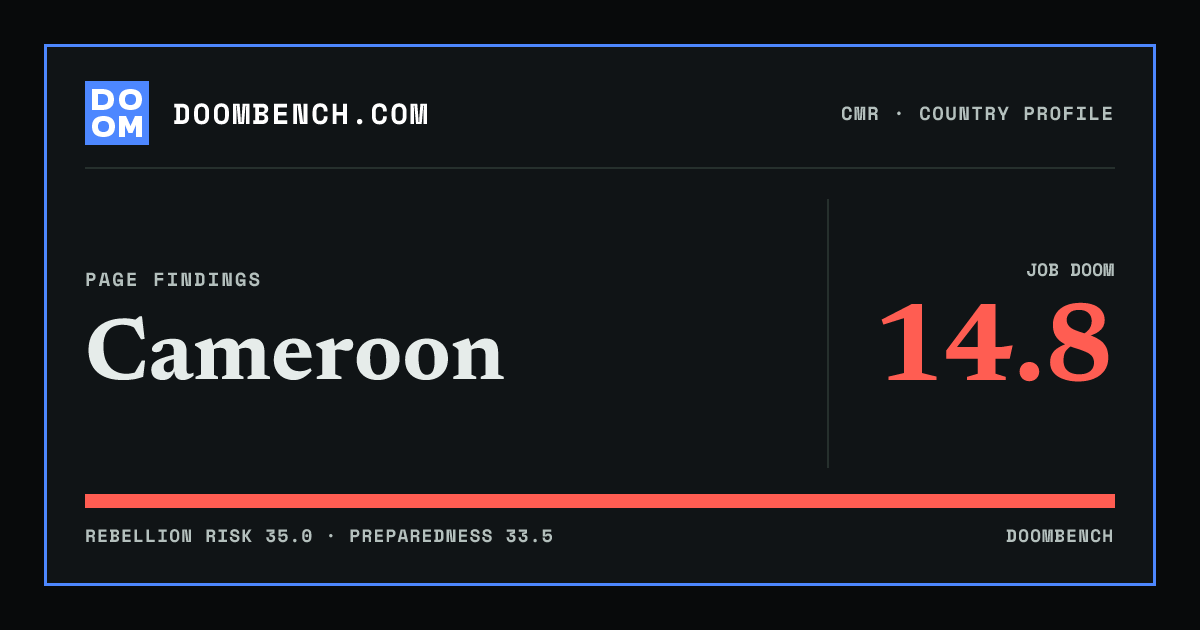 DoomBench social sharing card for Cameroon.