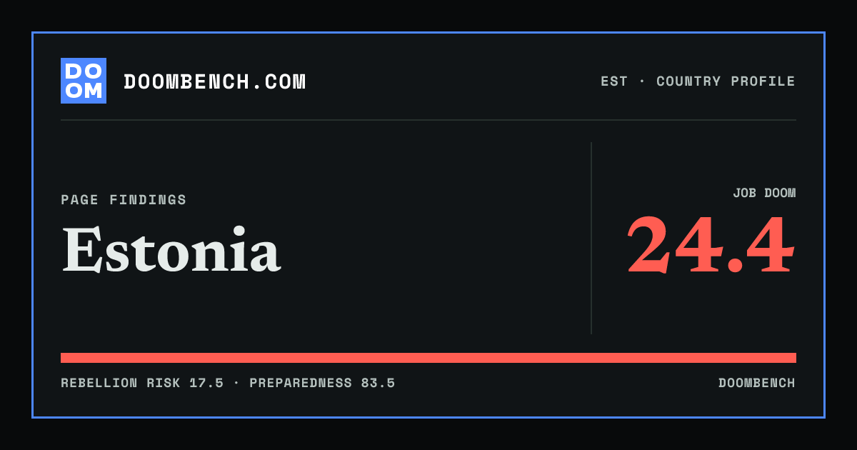 DoomBench social sharing card for Estonia.