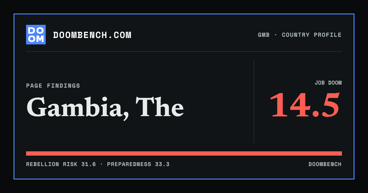 DoomBench social sharing card for Gambia, The.
