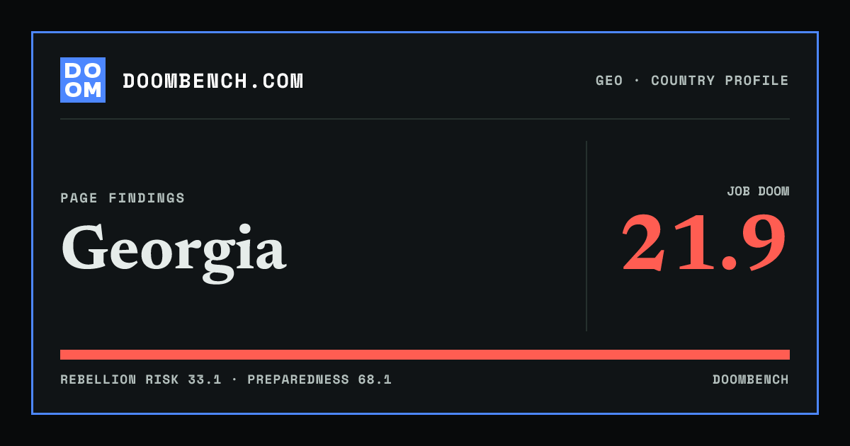 DoomBench social sharing card for Georgia.
