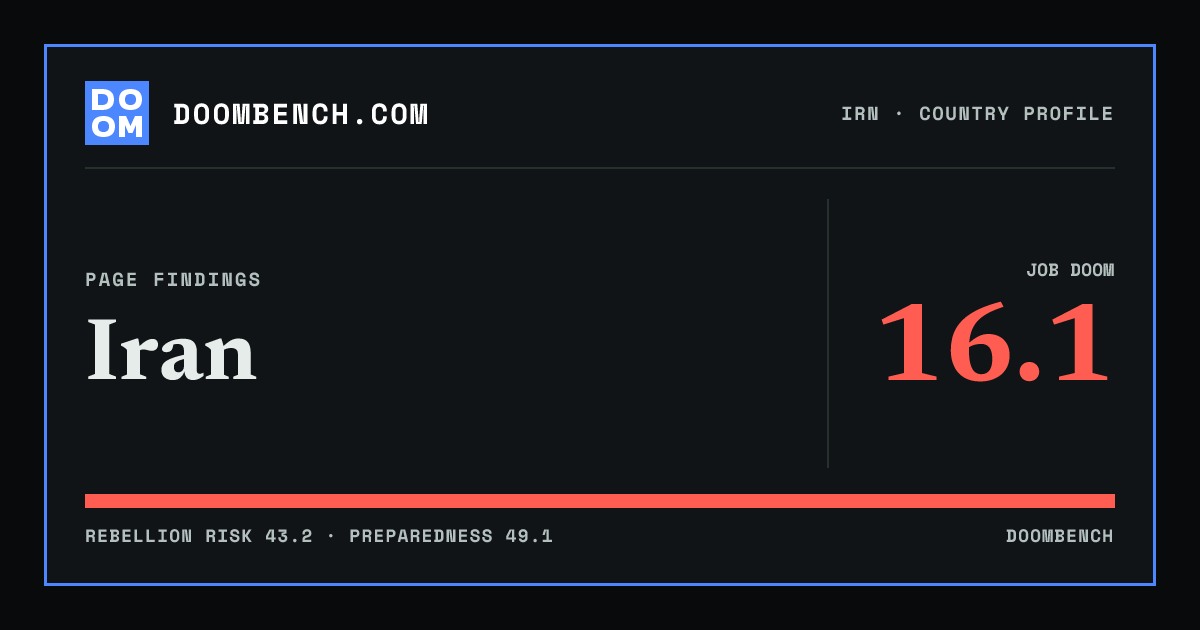 DoomBench social sharing card for Iran.