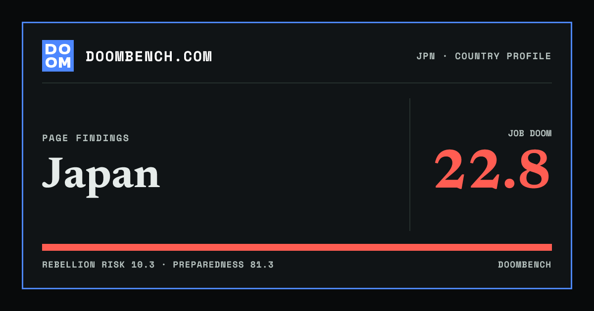 DoomBench social sharing card for Japan.