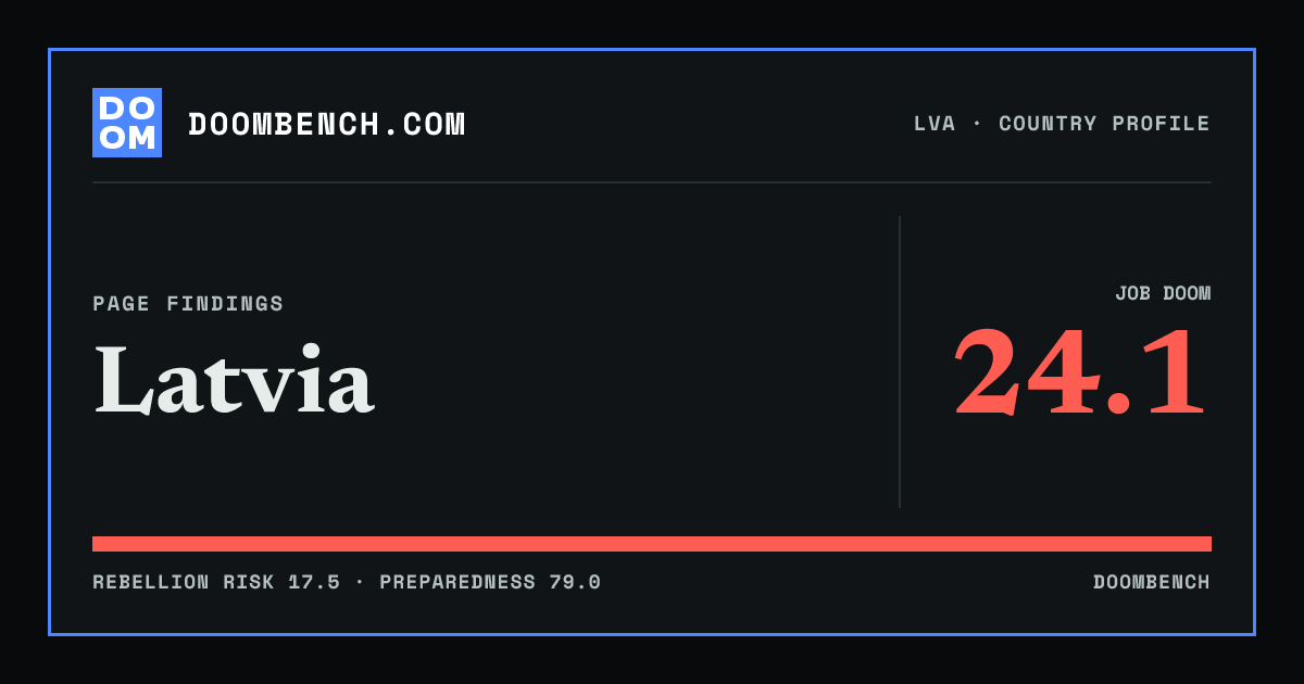 DoomBench social sharing card for Latvia.