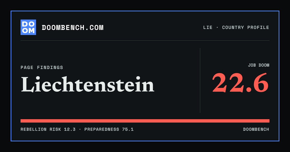 DoomBench social sharing card for Liechtenstein.