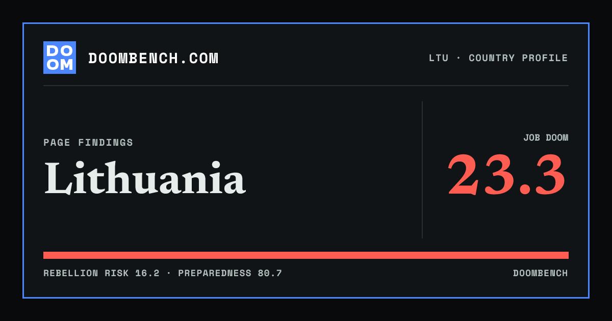 DoomBench social sharing card for Lithuania.
