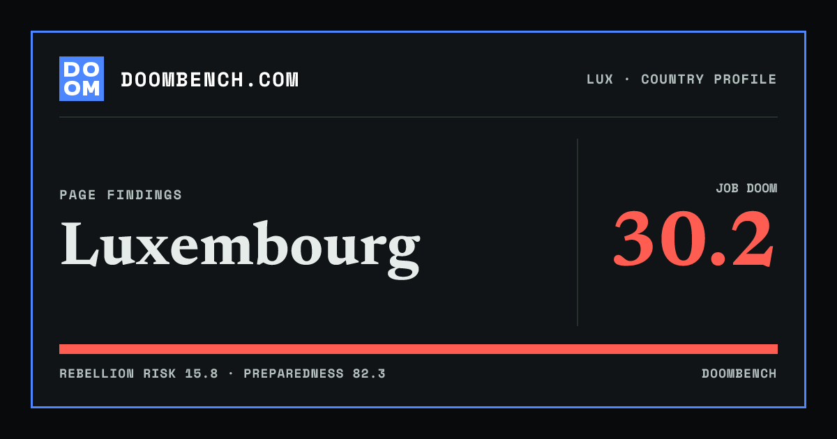 DoomBench social sharing card for Luxembourg.