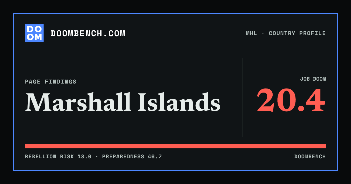 DoomBench social sharing card for Marshall Islands.