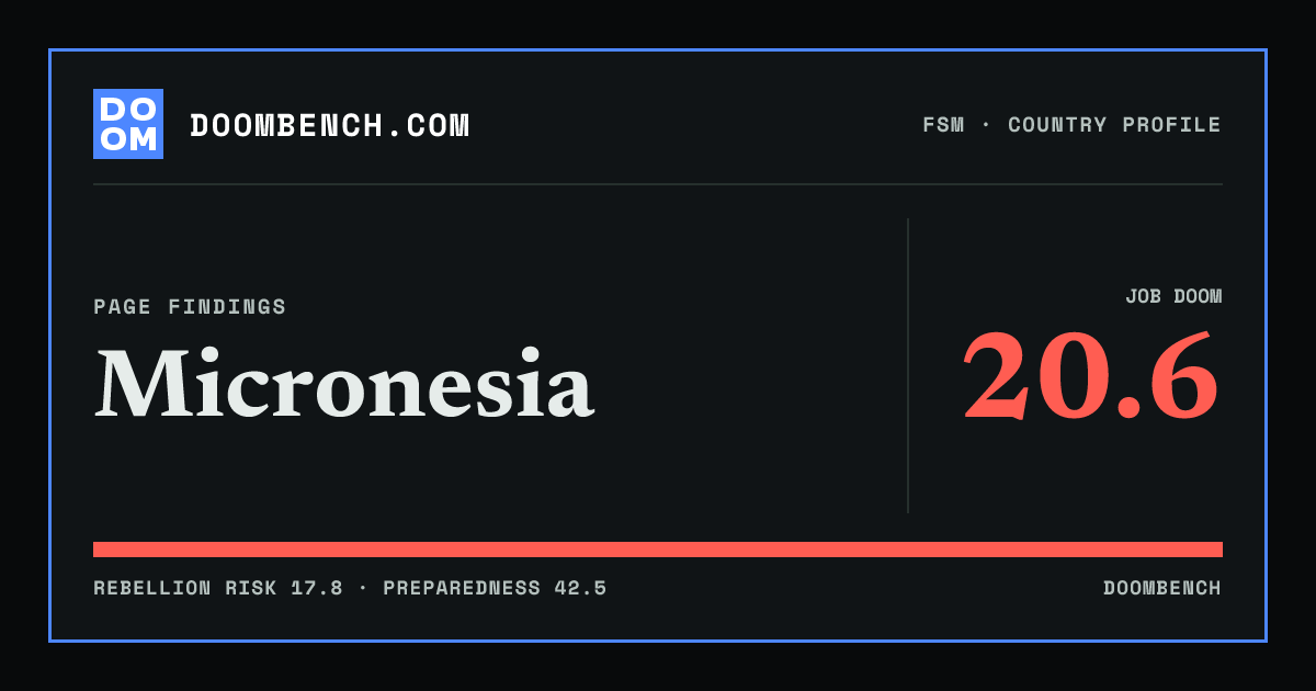 DoomBench social sharing card for Micronesia.