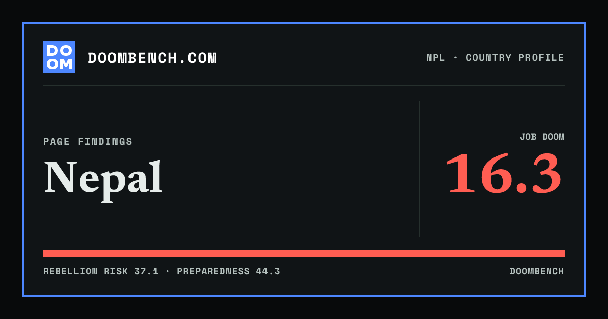 DoomBench social sharing card for Nepal.