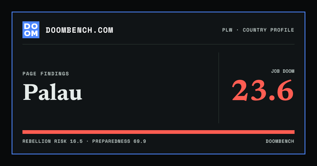 DoomBench social sharing card for Palau.