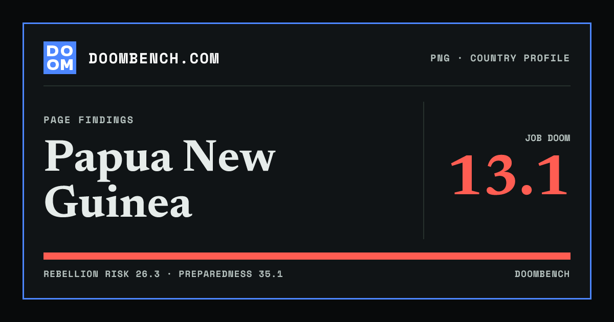 DoomBench social sharing card for Papua New Guinea.