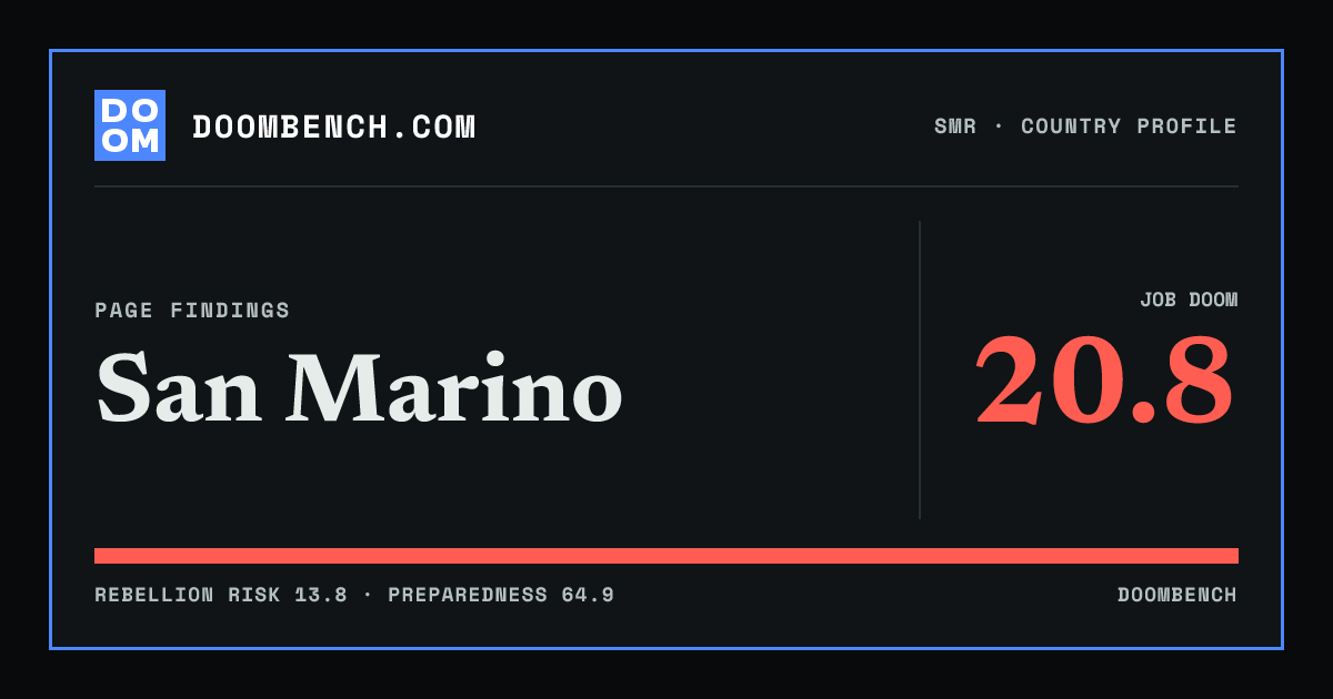 DoomBench social sharing card for San Marino.