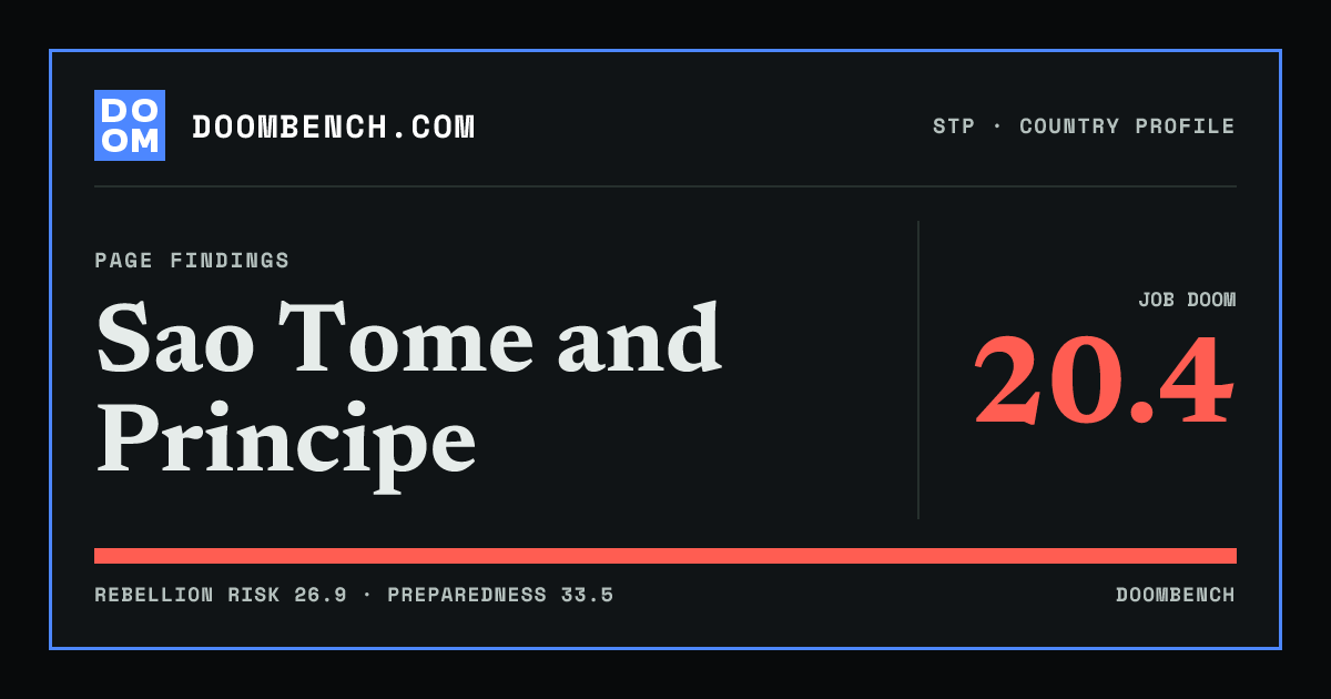 DoomBench social sharing card for Sao Tome and Principe.