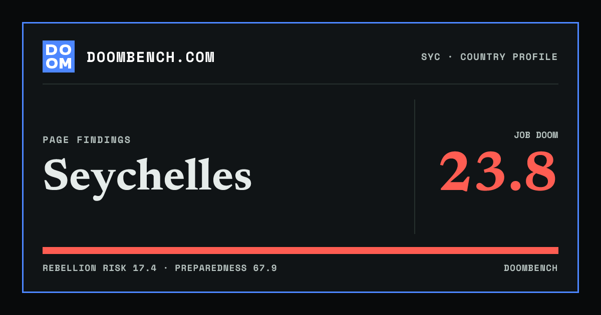 DoomBench social sharing card for Seychelles.